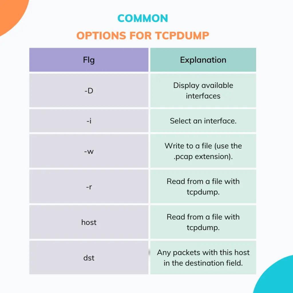 common options for tcpdump