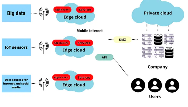 architecture-of-edge-computing-vs-fog-computing-2025-comparison