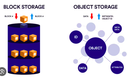 Block-storage-object-storage-comparison-of-features-in-2025