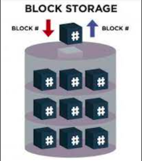 What-is-Block-Storage-vs-object-storage-comparison-for-2025