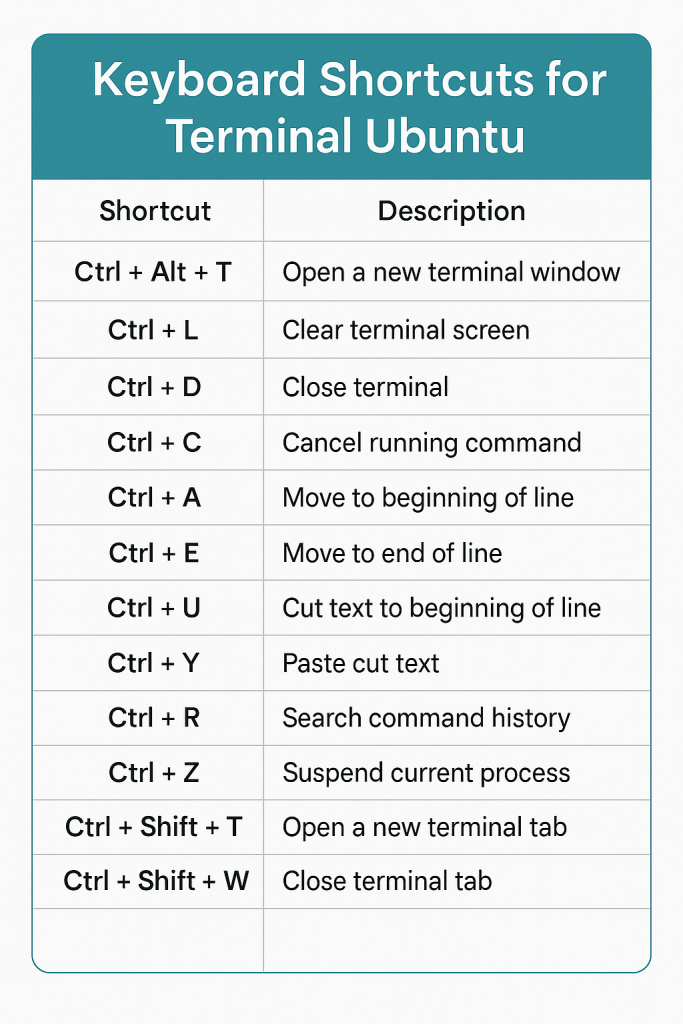 14-Keyboard-shortcut-for-Terminal-Ubuntu-you-must-know-in-2025.