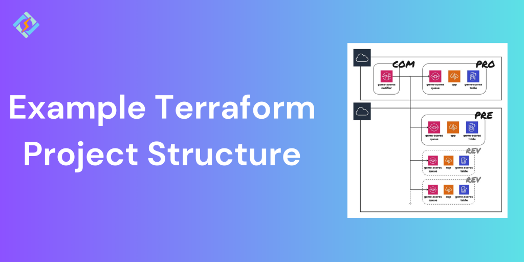 Example terraform project structure