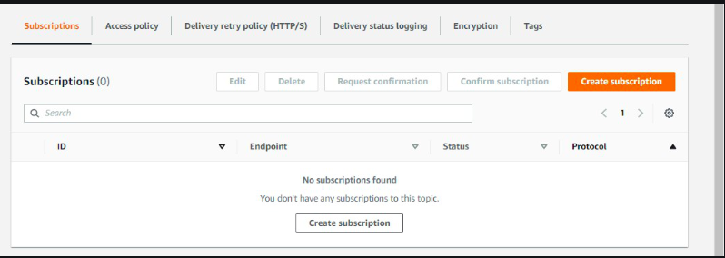 create-subscription-of-SNS-topic-in-AWS