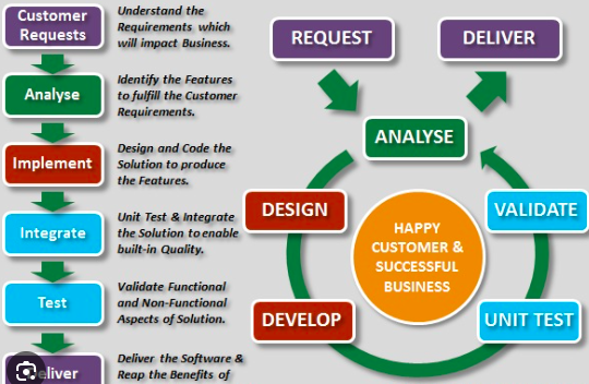 software-testing-process-steps-full-guide-for-2025