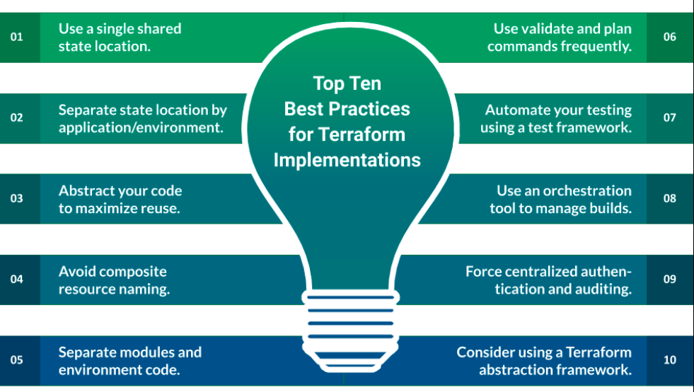 Comments-in-Terraform-best-practices-flowchart