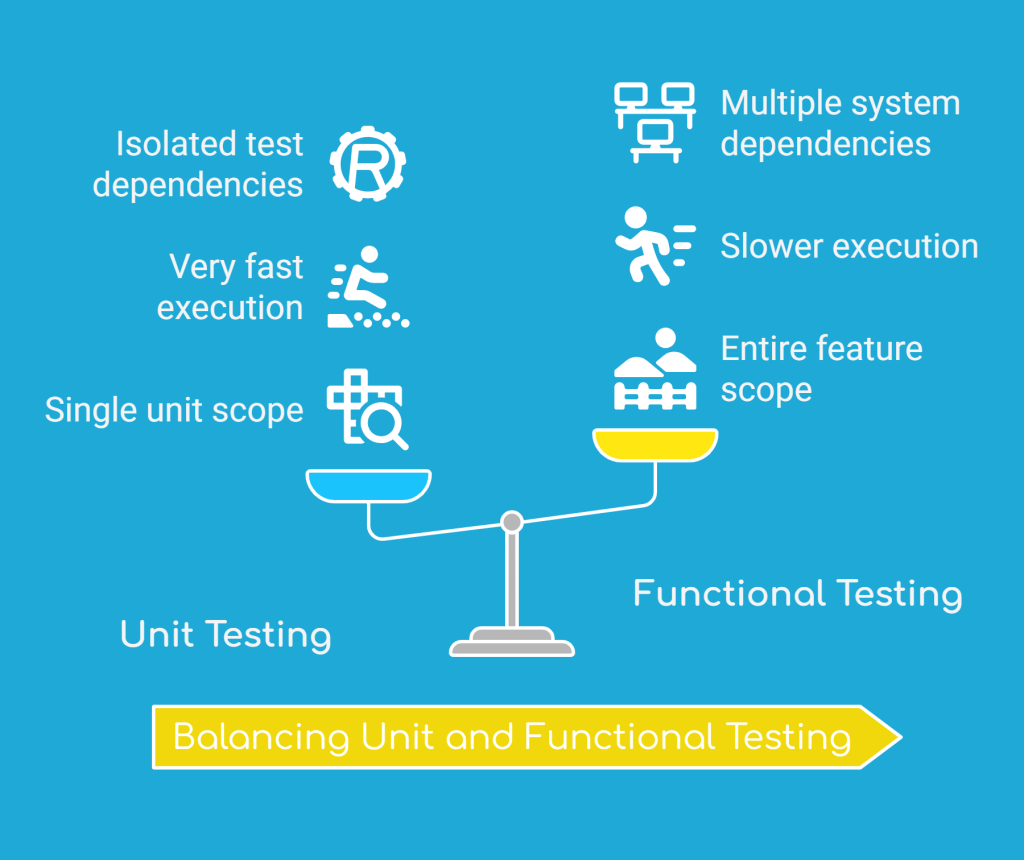Functional test vs unit test