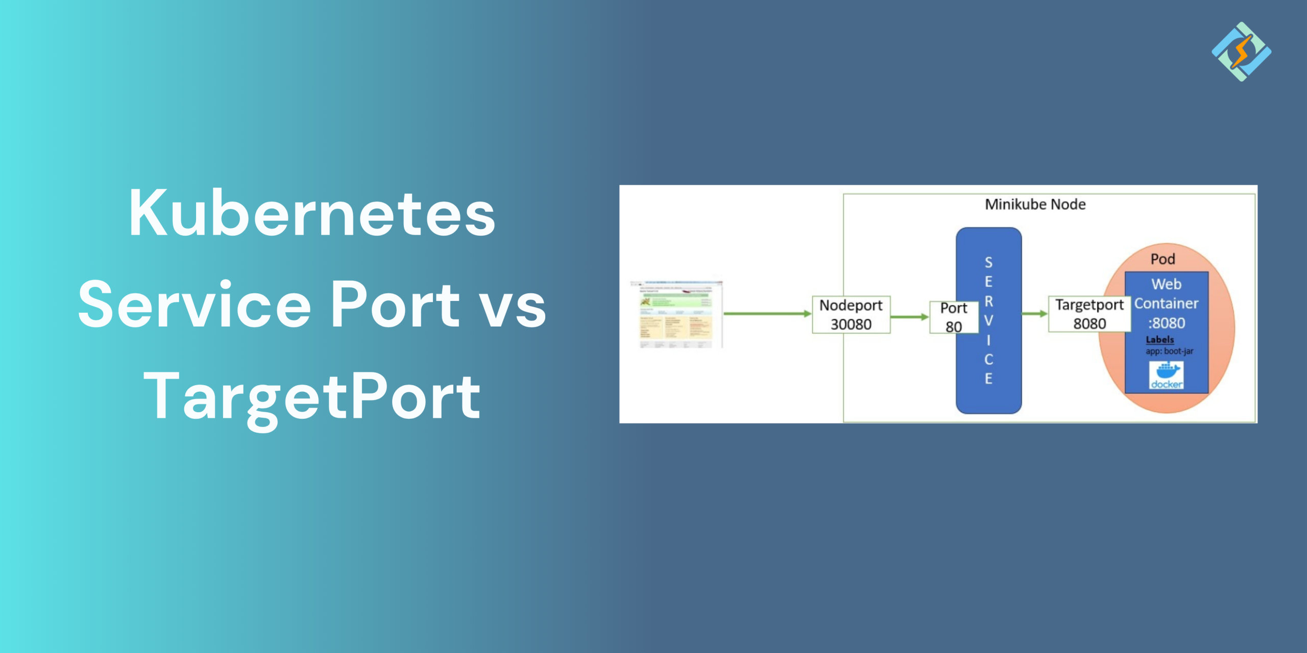 Kubernetes Service Port vs TargetPort