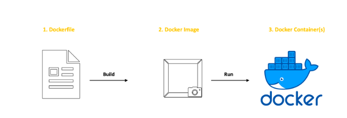 what-is-a-Docker-System-how-it-works-guide-for-2025