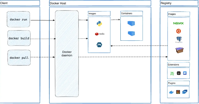 WHAT-IS-A-DOCKER-SYSTEM-ARCHITECTURE-GUIDE-2025
