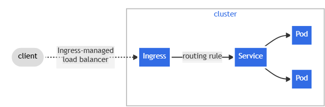 what-is-Ingress-Kubernetes-guide-for-2025