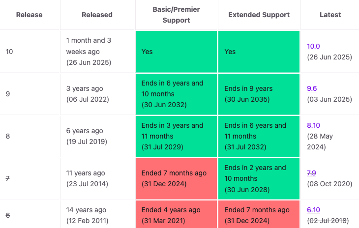 Oracle-Linux-Releases-guide-for-2025