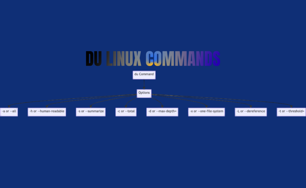LINUX-DU-COMMAND-GUIDE-FOR-2025