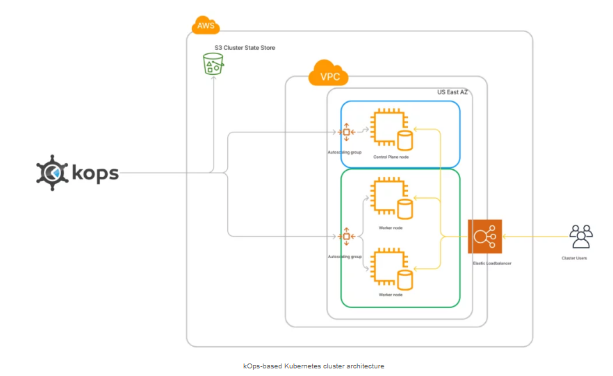 Kops-Kubernetes-installation-guide-2025