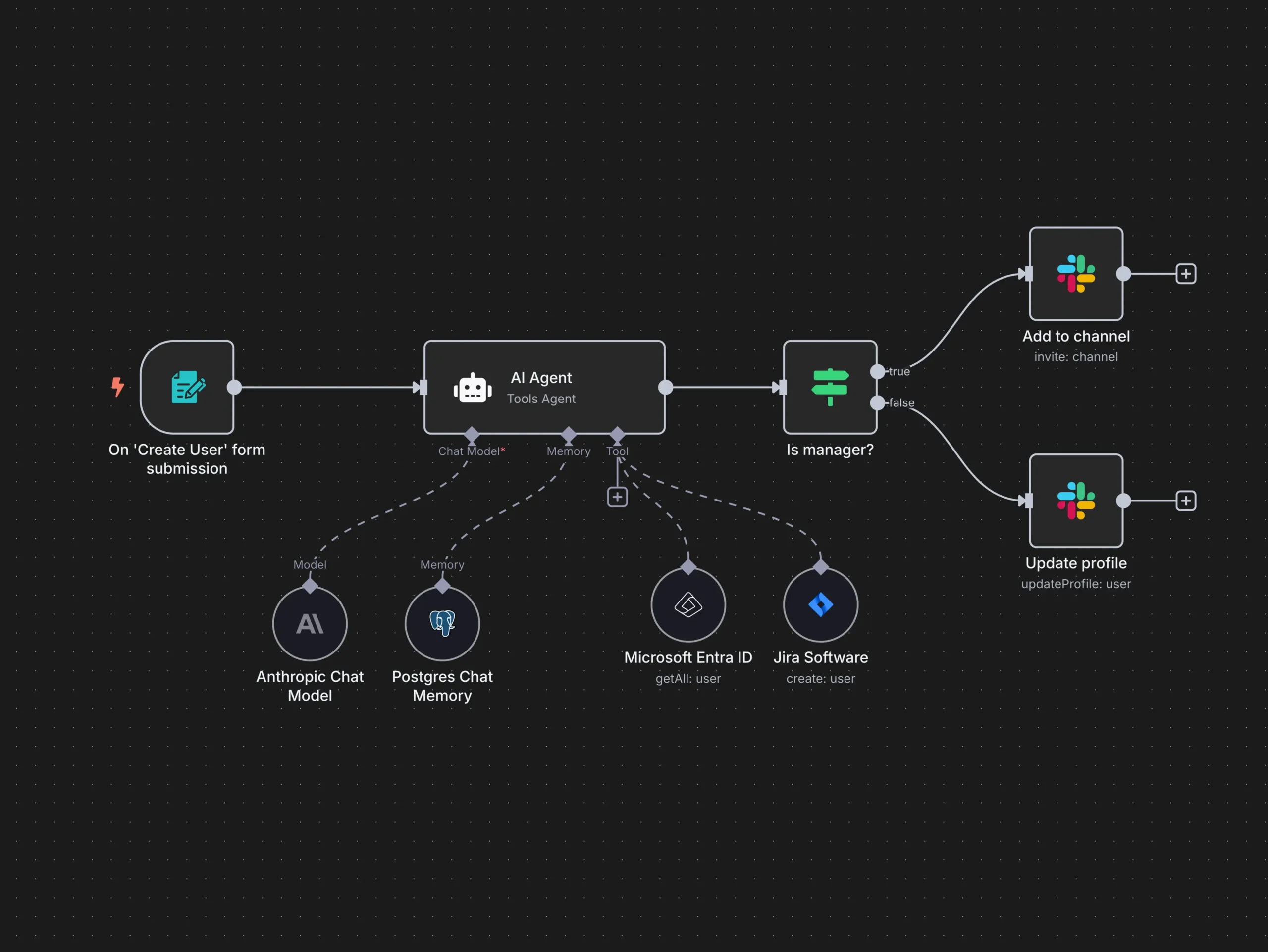n8n Manager in CyberPanel - Deploy workflow automation with one click, automatic database setup, SSL certificates, and Docker containerization