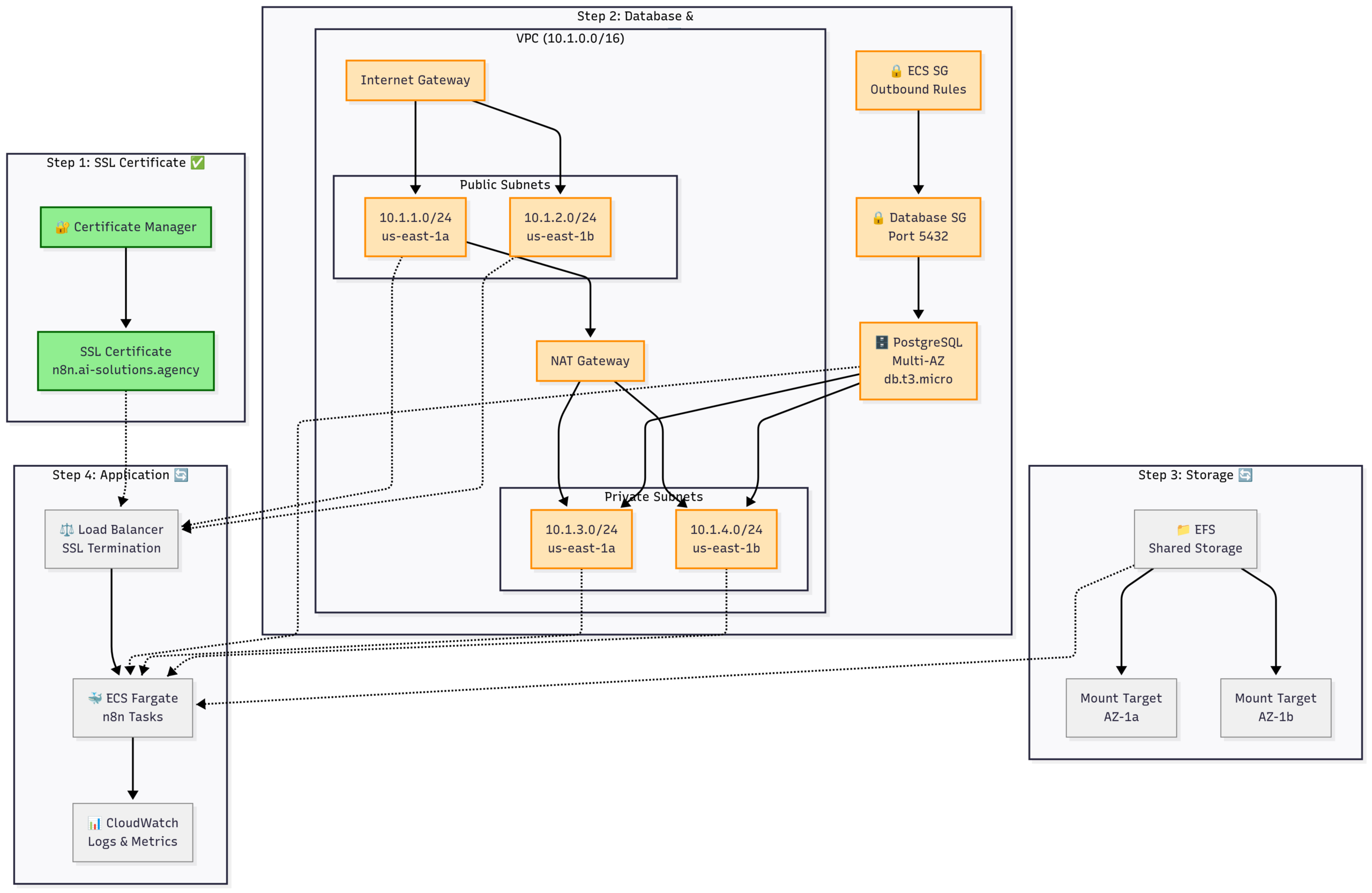 CyberPanel Production Infrastructure