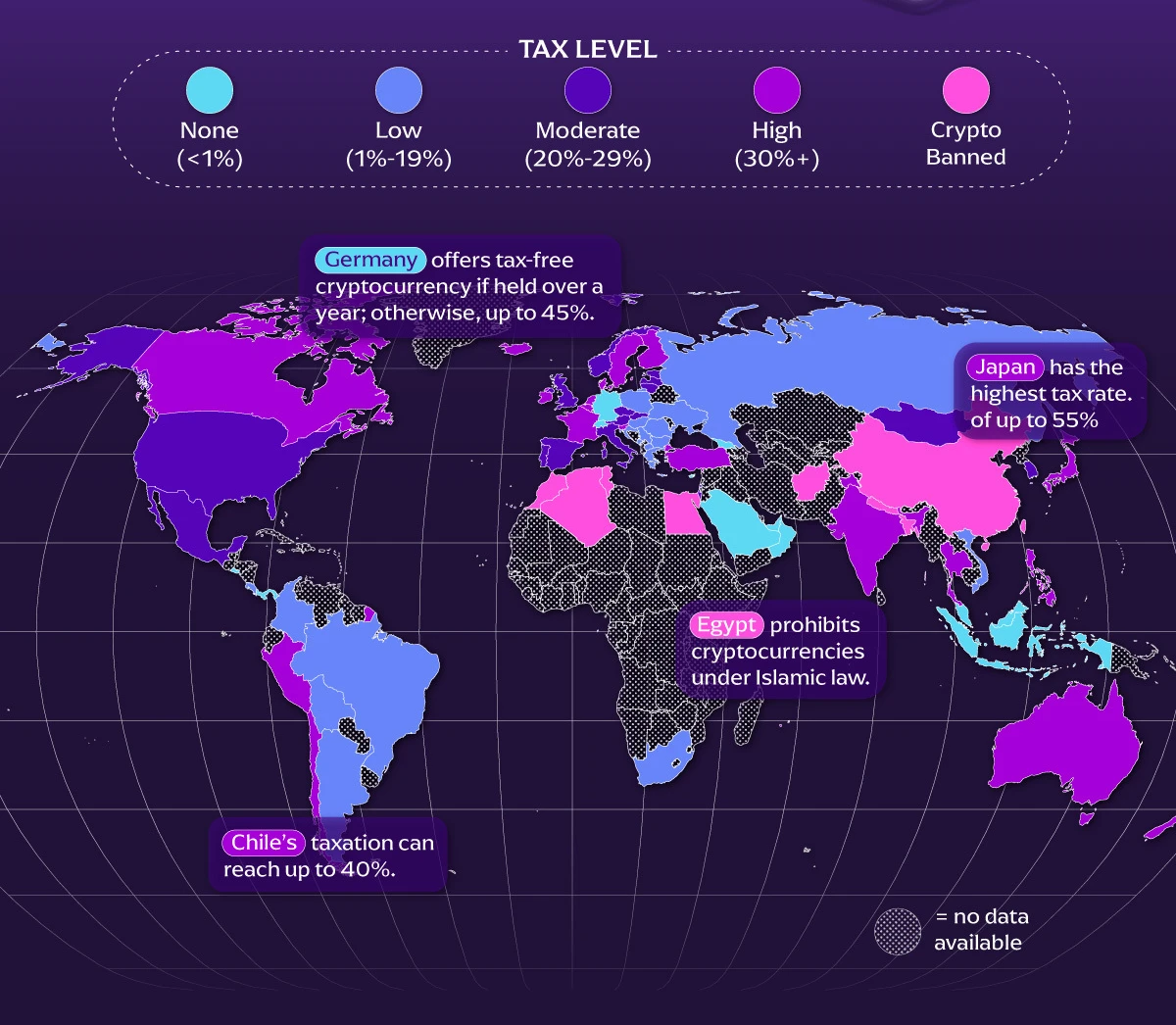 n8n Crypto Tax Pipeline on CyberPanel