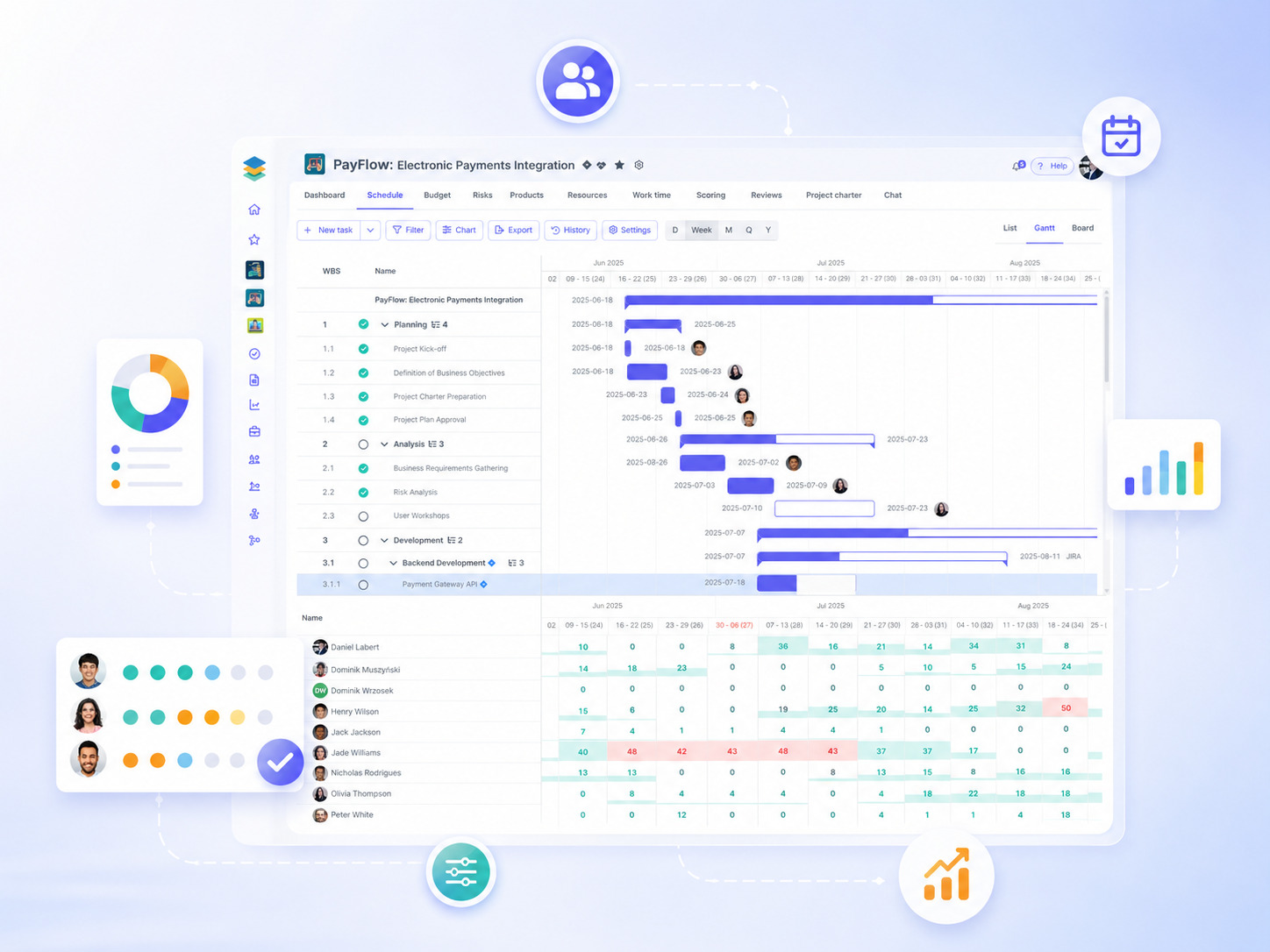 How to choose a resource management system