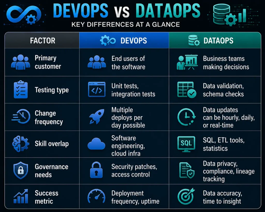 DEVOPS VS DATAOPS