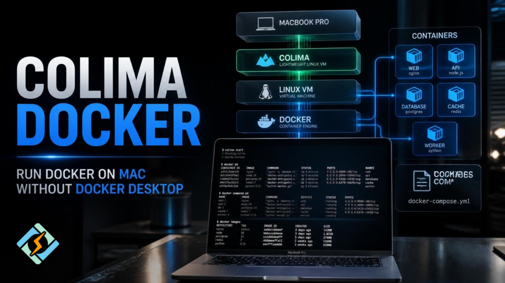 Colima Docker