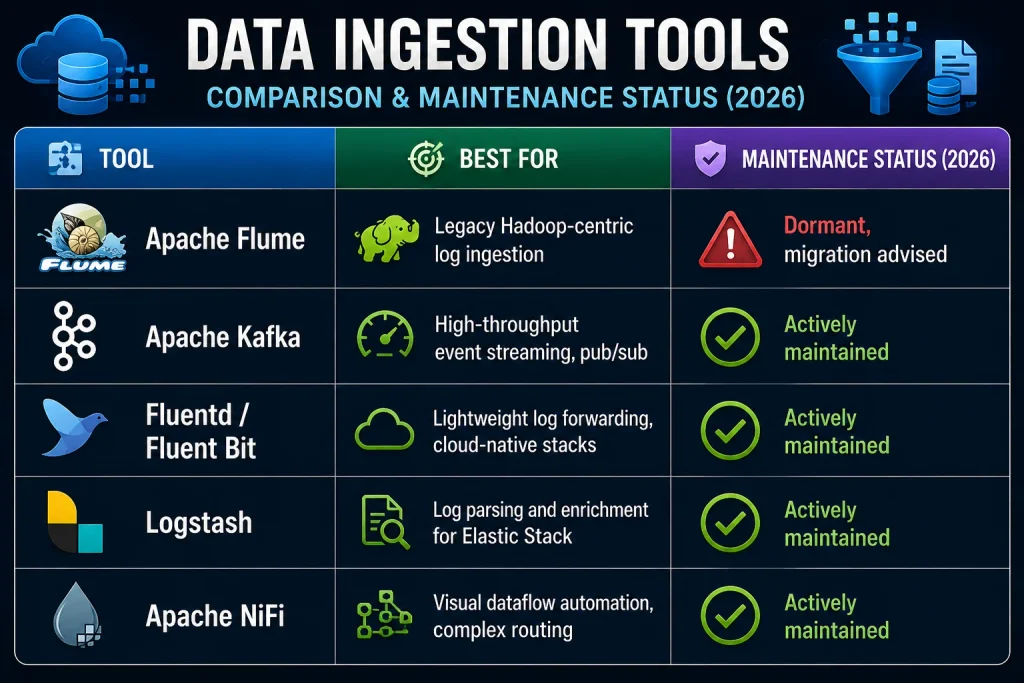 DATA INGESTION TOOLS 