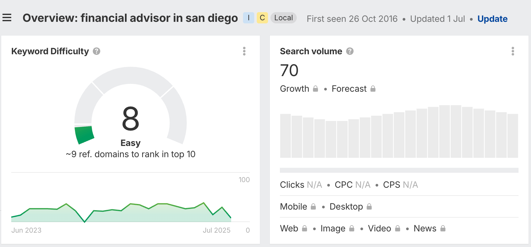 Finance SEO illustration