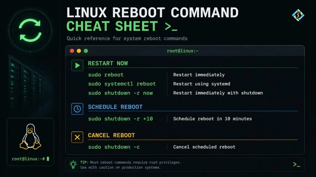  Linux Reboot Command Cheat Sheet