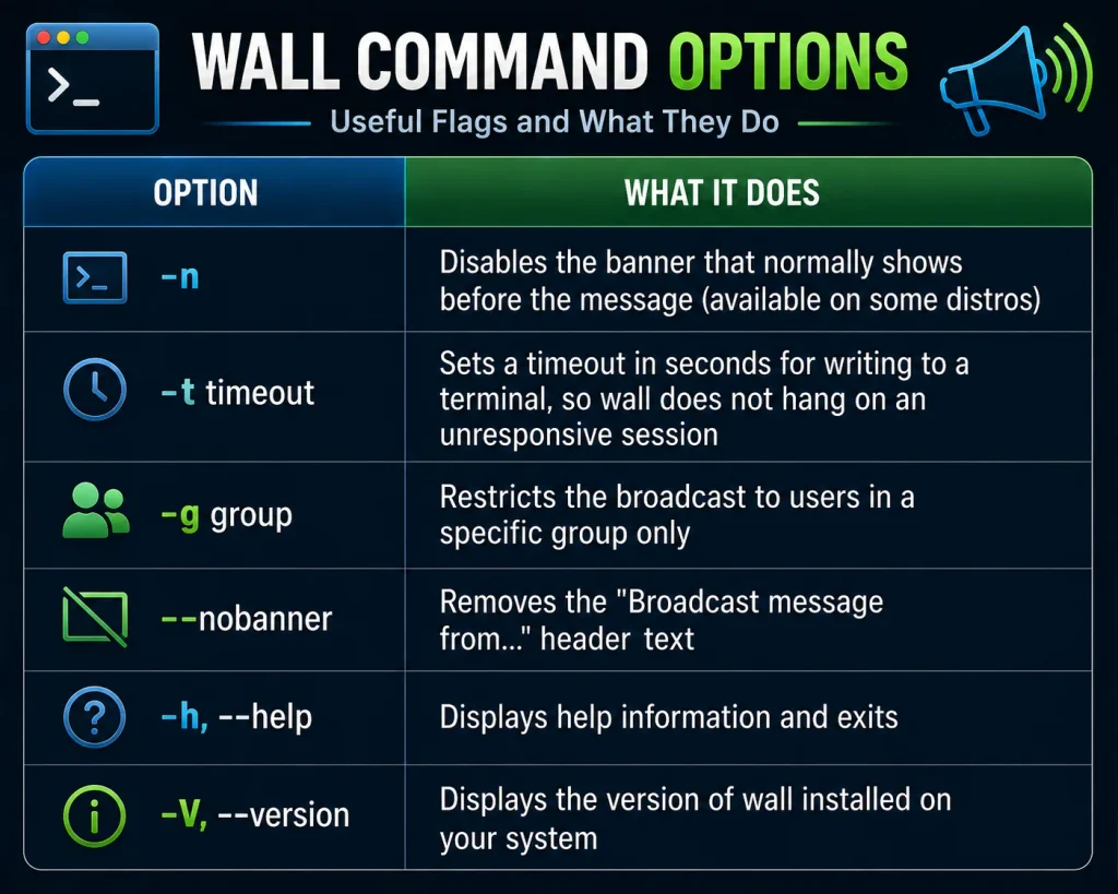 WALL COMMAND OPTIONS 